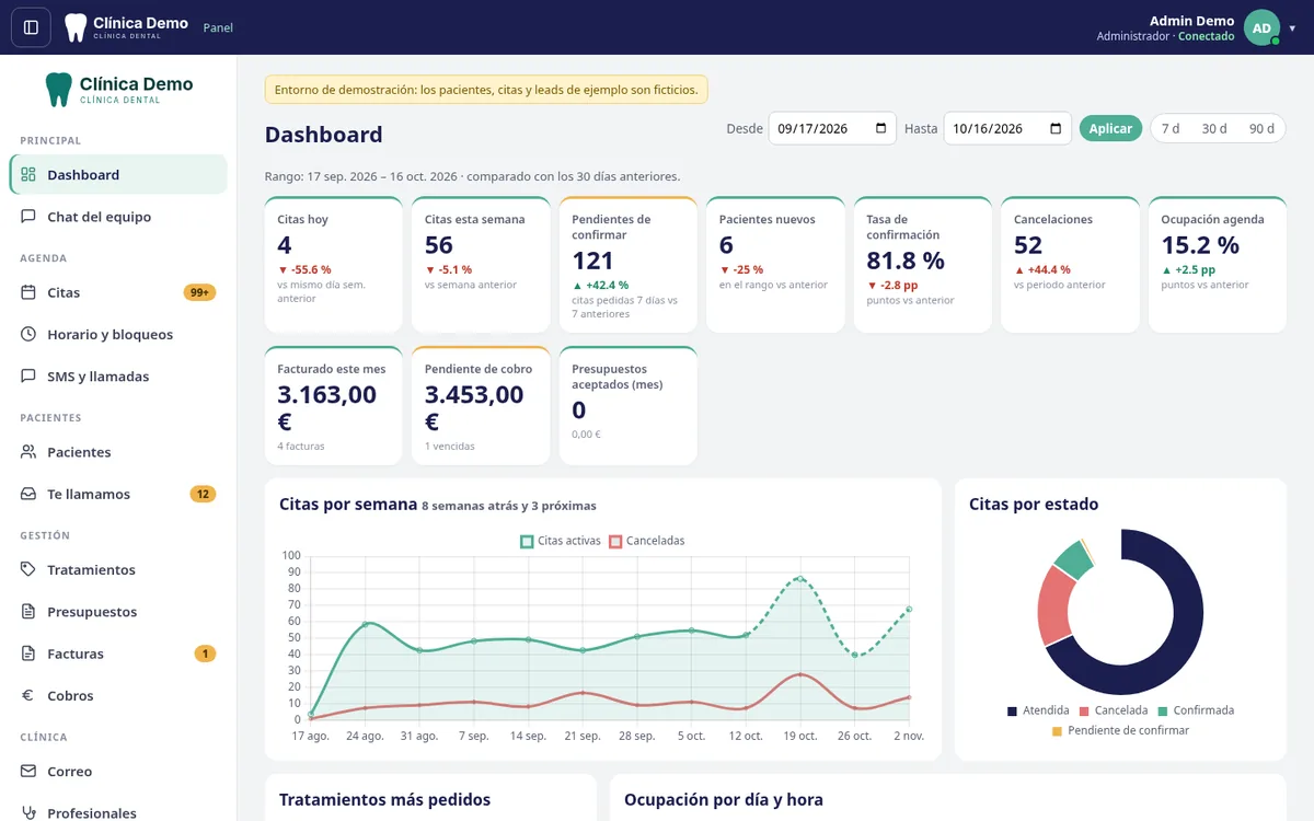 Captura de la demo: Software para clínicas dentales